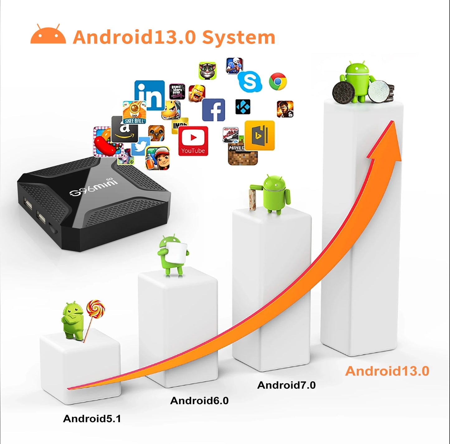 Android 13.0 Smart TV Box Ultra HD 4K G96 Mini RK3228 2GB16GB BT5.0 2.4G&5G Doual Wifi Multi Language Media Player Set Top Box