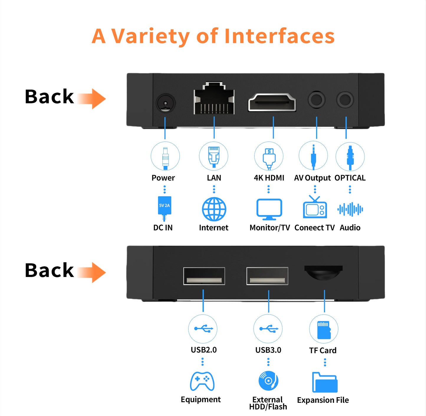 Android 13.0 Smart TV Box Ultra HD 4K G96 Mini RK3228 2GB16GB BT5.0 2.4G&5G Doual Wifi Multi Language Media Player Set Top Box