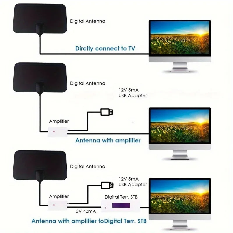 4K 1080p for Smart TV Smart TV Antenna Digital TV Antenna 2023 Latest Portable HD Antenna Indoor Support